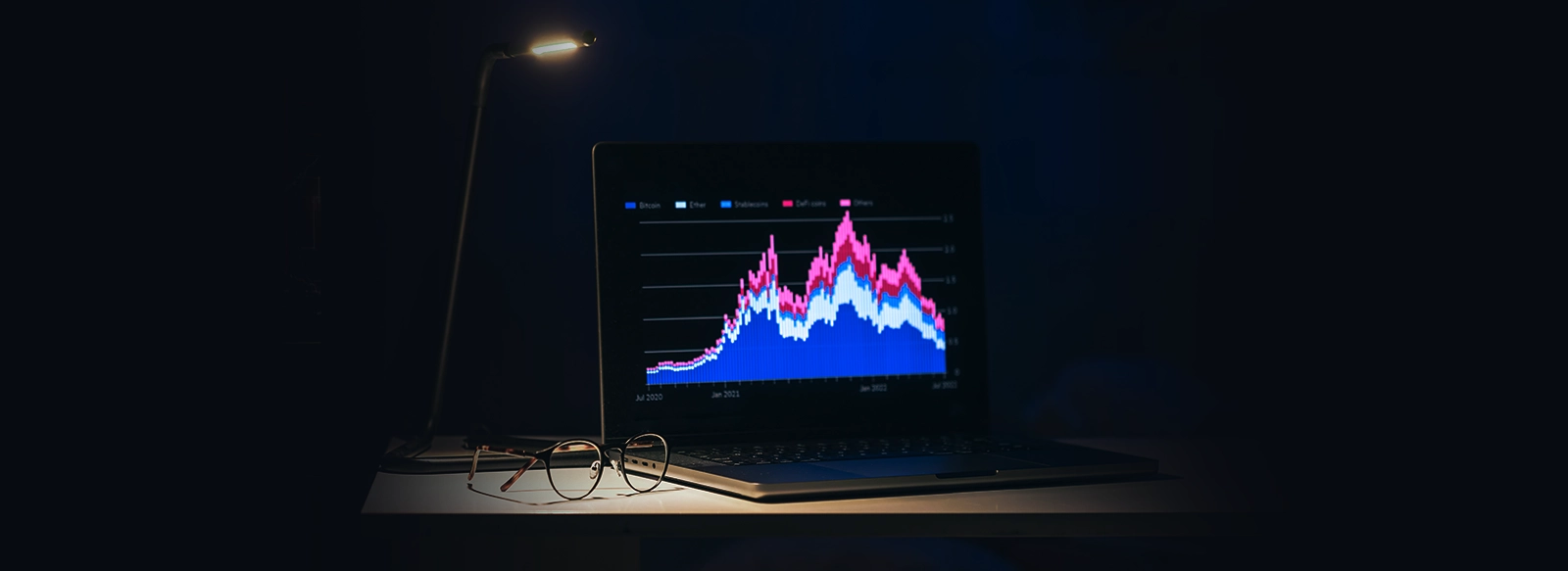 Technical Analysis Crash Course